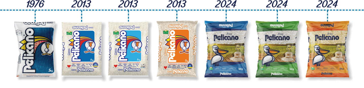 Pelicano ( T1 / T2 / Parboilizado )